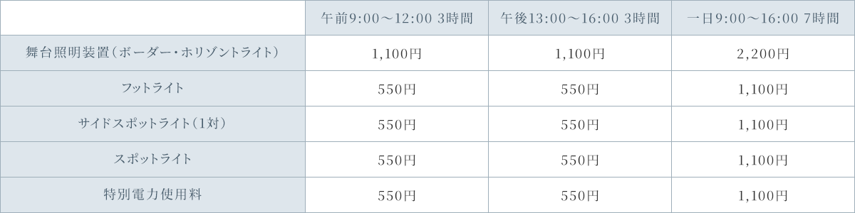 照明装置関係利用初穂料