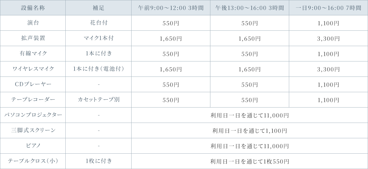 設備利用初穂料