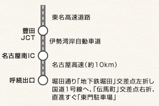 東京方面よりお越しの場合