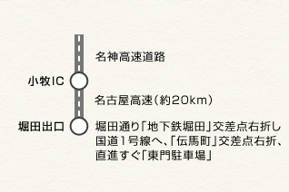 大阪方面よりお越しの場合